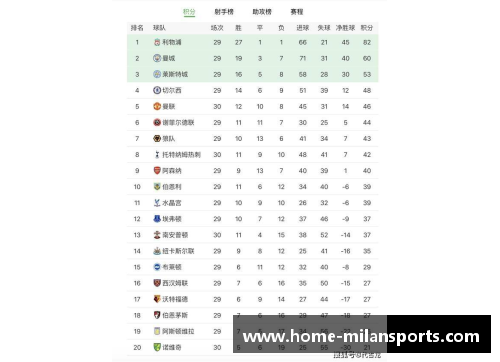 曼联积分排名大幅上升，欧冠资格或成定局