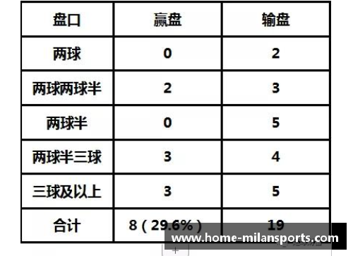 足球比分4串1：精准预测与投注技巧揭秘