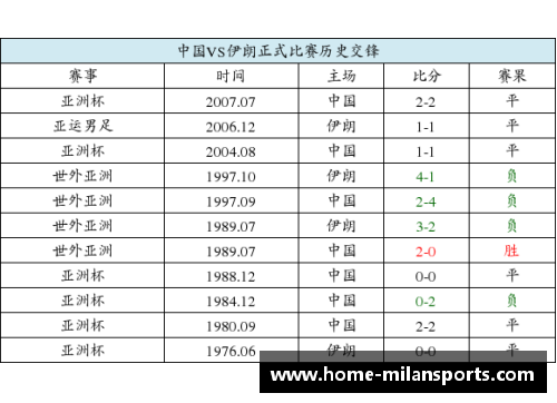 探索足球比分分布特征：胜负之间的微妙平衡