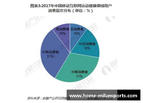 NBA训练新趋势：科技与数据驱动下的全面提升