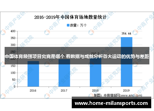 中国体育最强项目究竟是哪个 看数据与成就分析各大运动的优势与差距