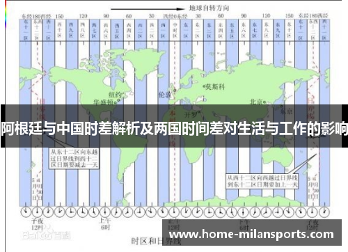 阿根廷与中国时差解析及两国时间差对生活与工作的影响